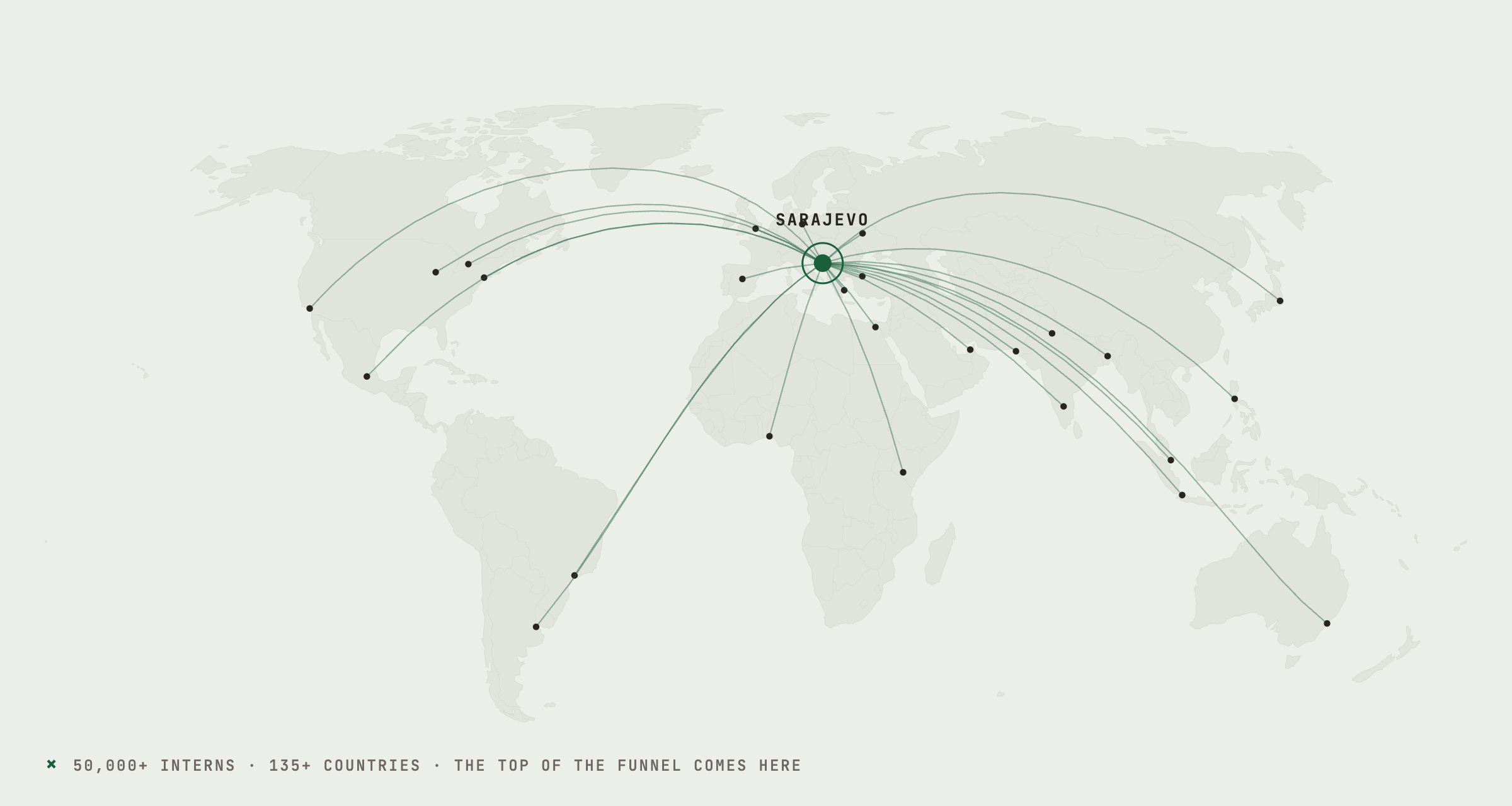 World map with green arcs from 26 cities converging on Sarajevo